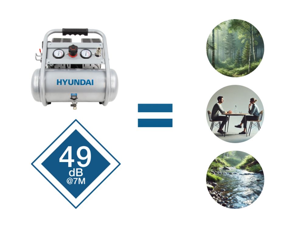 HYUNDAI Silent Kompressor SAC75008 (9 bar, 8L, tragbar, ÖLFREI, 49 dB, 750 W / 1 PS)