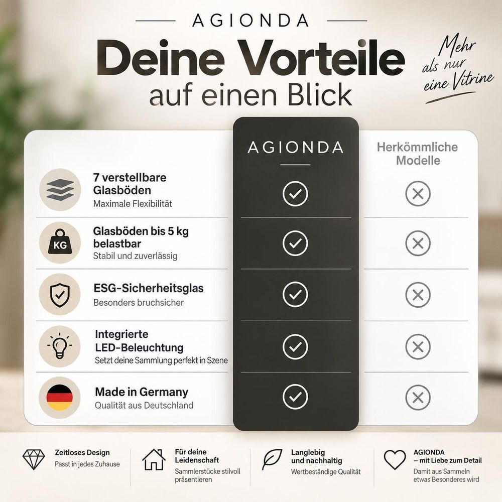 Weiße Glasvitrine zur Präsentation von Sammlerstücken