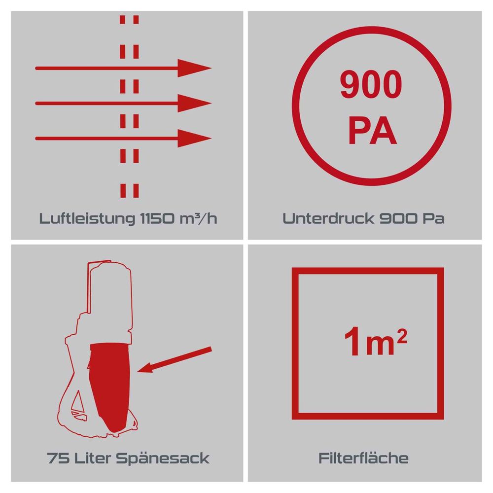 Das Bild zeigt mehrere Keyfacts der Absauganlage.