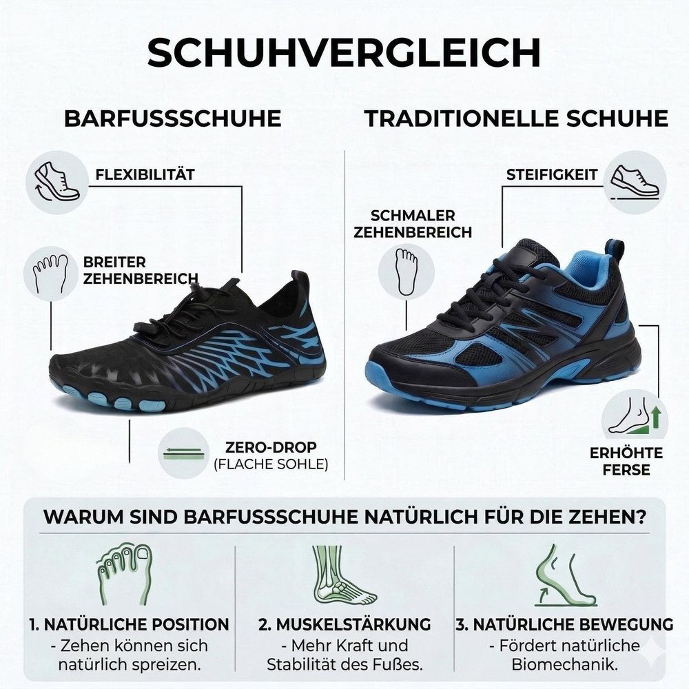 Orthopädische Unterstützung für Ihren Körper