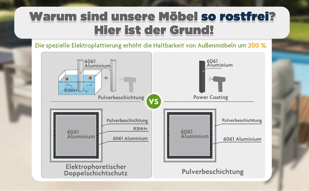 MeXo Gartenmöbel Set Beige Aluminium 6-7 Personen outdoor wetterfest, 12cm Deluxe Relax-Sitzkissen, Gartenlounge-Set 5-tlg. mit 8 cm breite Armlehnen