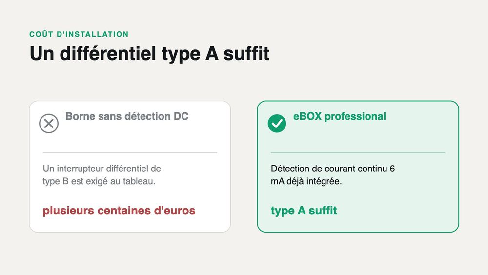 Installation moins chère grâce à la détection de courant de défaut continu