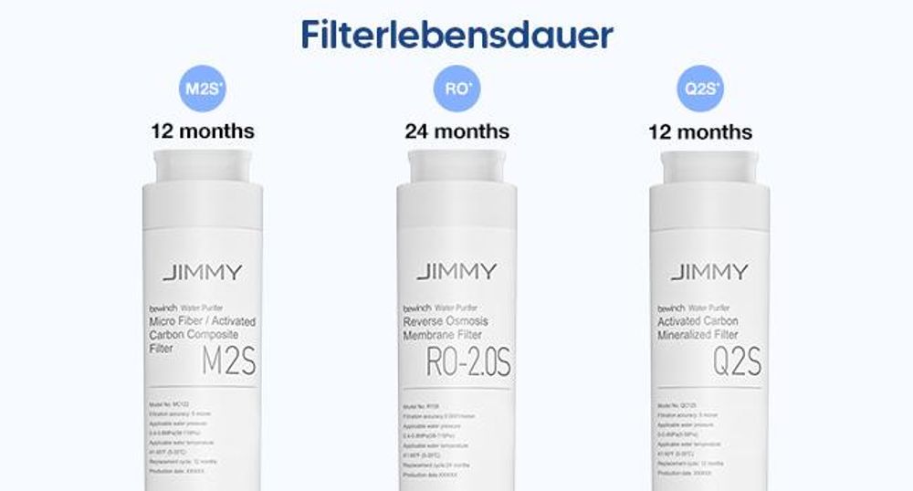 JIMMY R9, Aufsatz-Wasserfilter, 5 l, Schwarz, Transparent