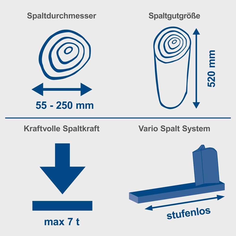 Das Bild zeigt verschiedene Keyfacts des Holzspalter.