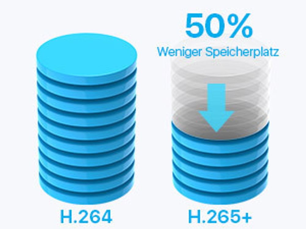 ZOSI 8CH 1080P H.265+ 4in1 DVR mit 1TB Festplatte und 4X 1080P Außen Sicherheitskamera Video Überwachungssystem, 24M IR Nachtsicht