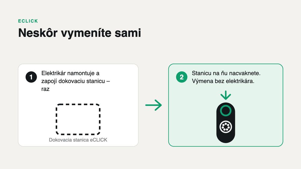 eCLICK: neskoršia výmena bez elektrikára