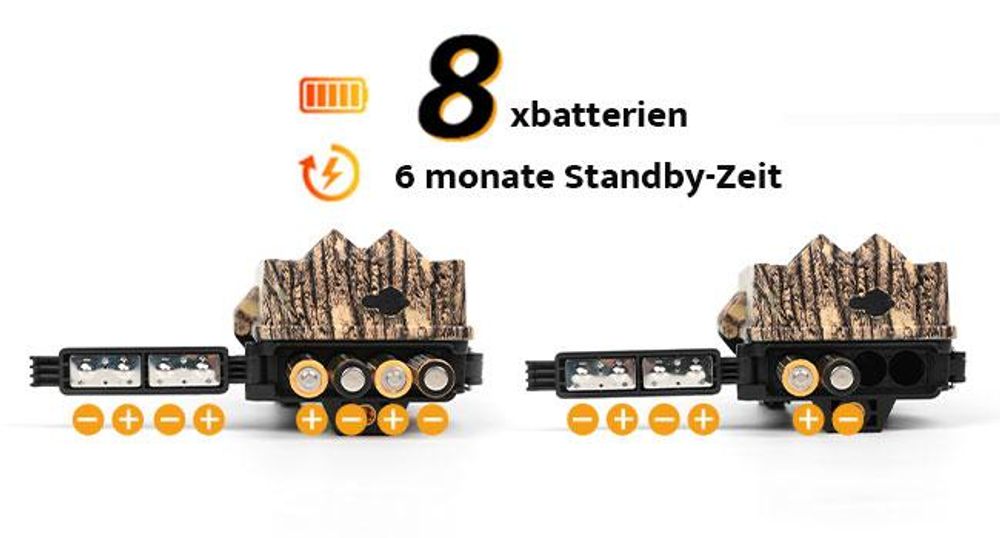 Usogood Wildkamera 4K 36MP, Wildtierkamera mit 32GB Karte, Bewegungsmelder Nachtsicht,2Stk