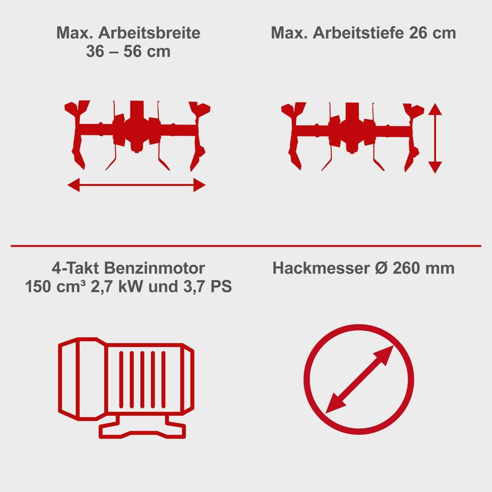 Das Bild zeigt verschiedene Keyfacts der Motorhacke.
