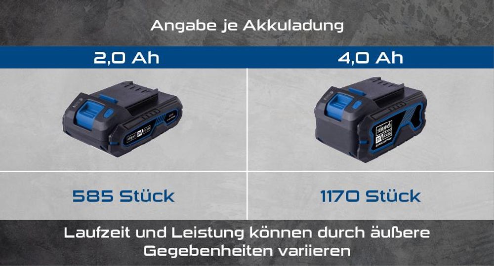 Das Bild zeigt die verschiedenen Akkus mit ihrer Laufleistung.