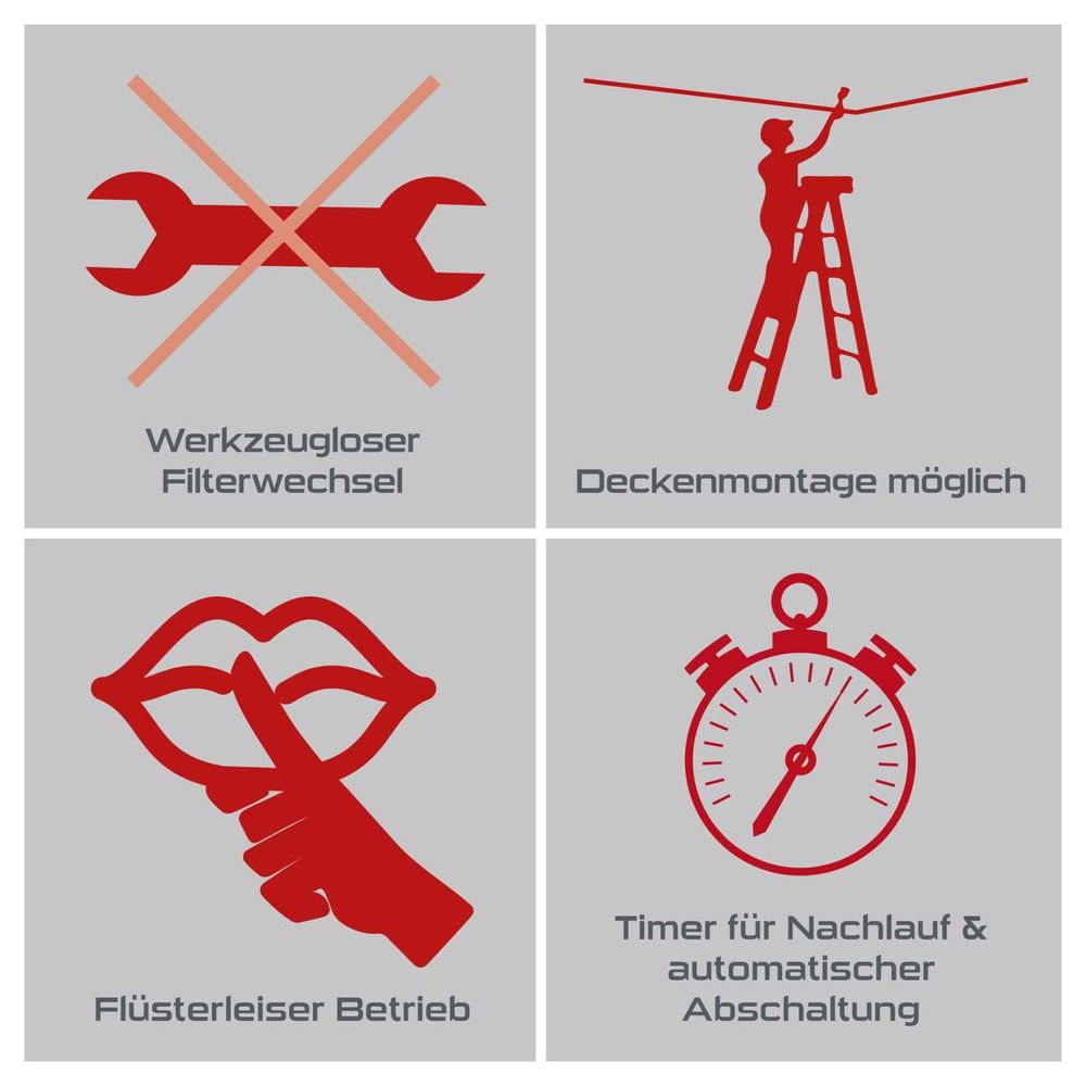 Das Bild zeigt mehrere Symbole für den Filterwechsel, die Montage, den leisen Betrieb und den Timer.