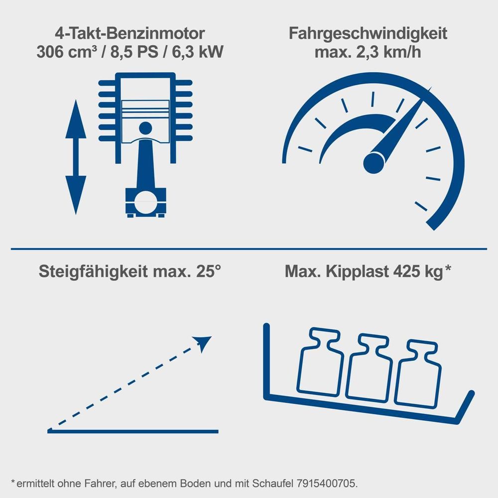 Das Bild zeigt die Keyfacts des Kompaktladers.