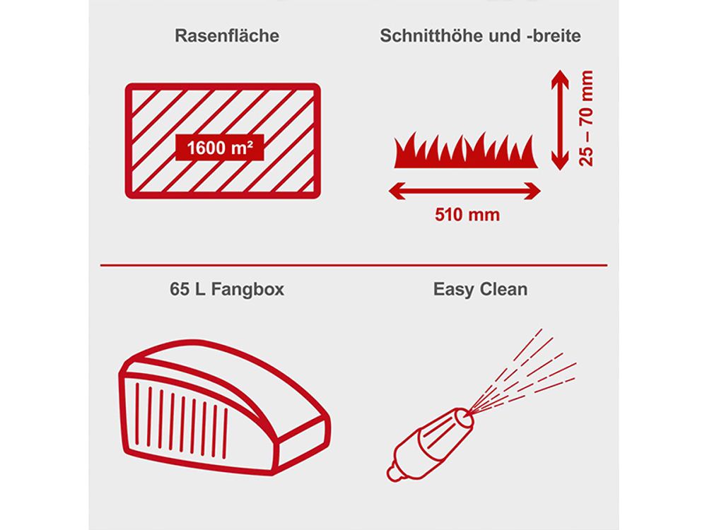 Scheppach MS180-51 Rasenmäher Benzin | 5,4 PS | 51cm Schnittbreite | 65L | Stahlgehäuse | 8-Fach Verstellung | Reinigungsfunktion | inkl. Motoröl