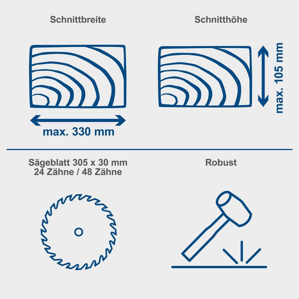 Das Bild zeigt die Keyfacts der Kapp-Zug-Gehrungssäge.