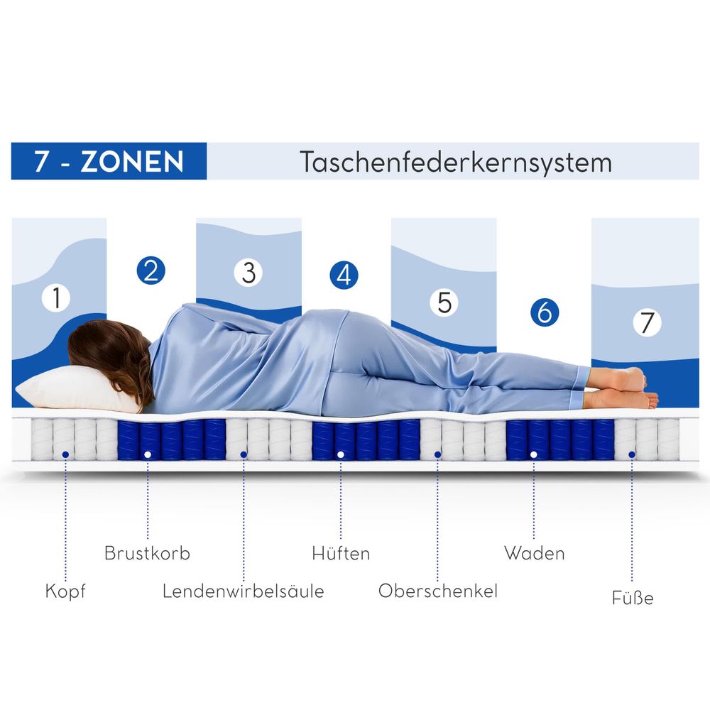 7 zonen - taschenfederkernsystem für erholsamen Schlaf, Gesunde Wirbelsäule und Schmerzlinderung