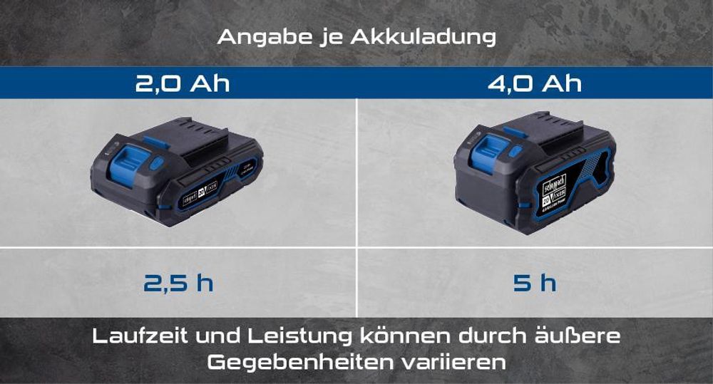 Das Bild zeigt die verschiedenen Akkus mit ihrer Laufleistung.