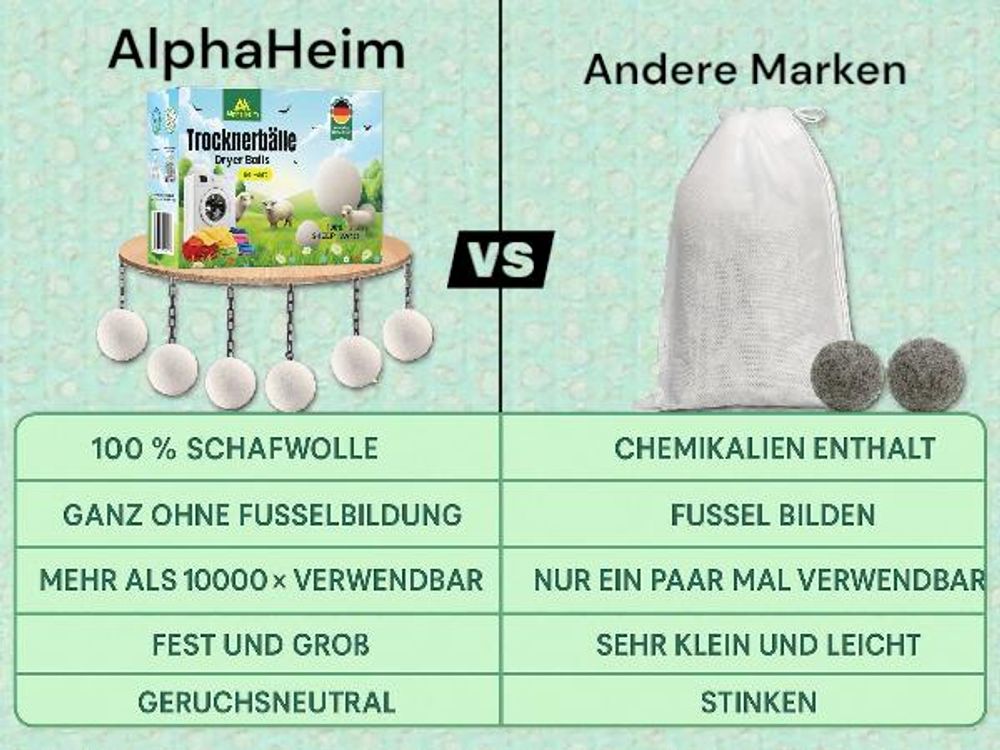 Weniger Energie. Weniger Kosten. Mehr sparen mit Trocknerbällen