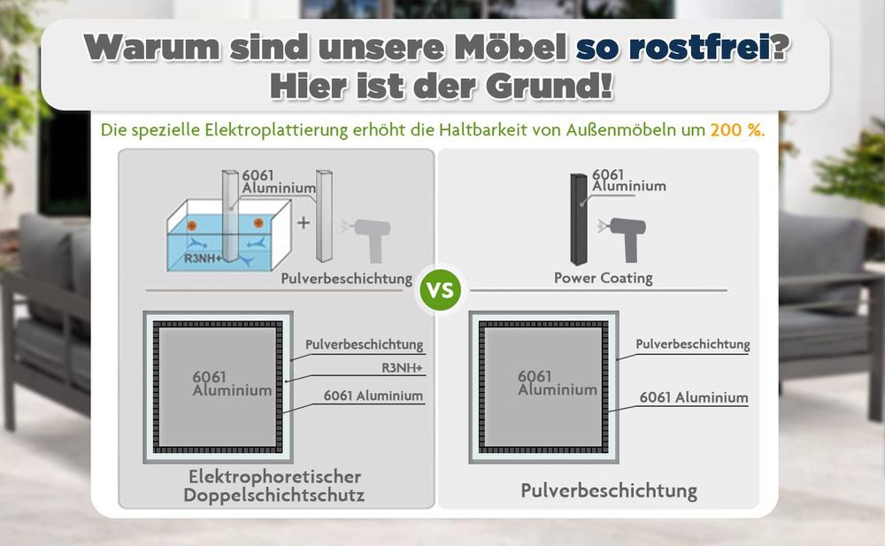 MeXo Gartenmöbelset, Loungeset Aluminium für 6-7 Personen mit Kissen und Couchtisch Indoor Outdoor Balkon grau (Sitzgruppe, Aluminiumrahmen)