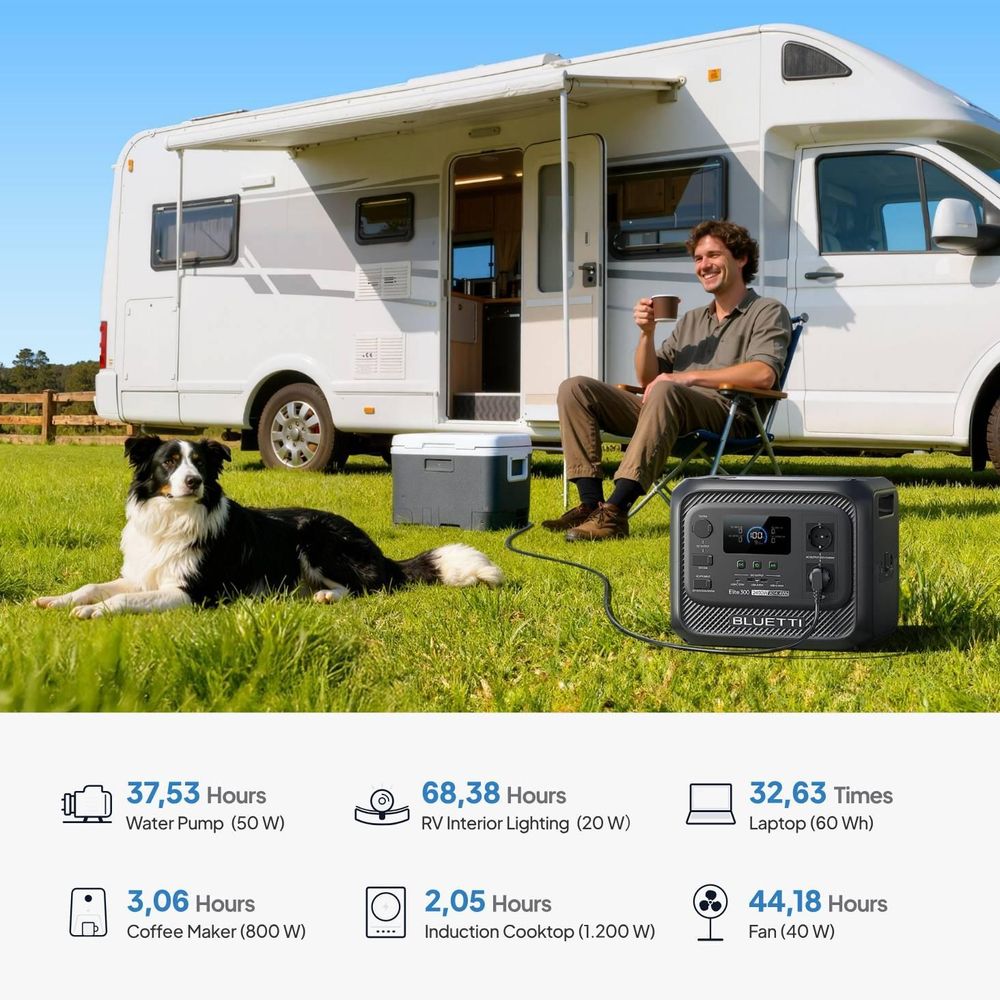 BLUETTI Elite 300 Solargenerator mit 350W Solarpanel, 3014,4 Wh LiFePO4 Backup mit 2400W AC Ausgängen, 3kWh Powerstation für Zuhause & Wohnmobil
