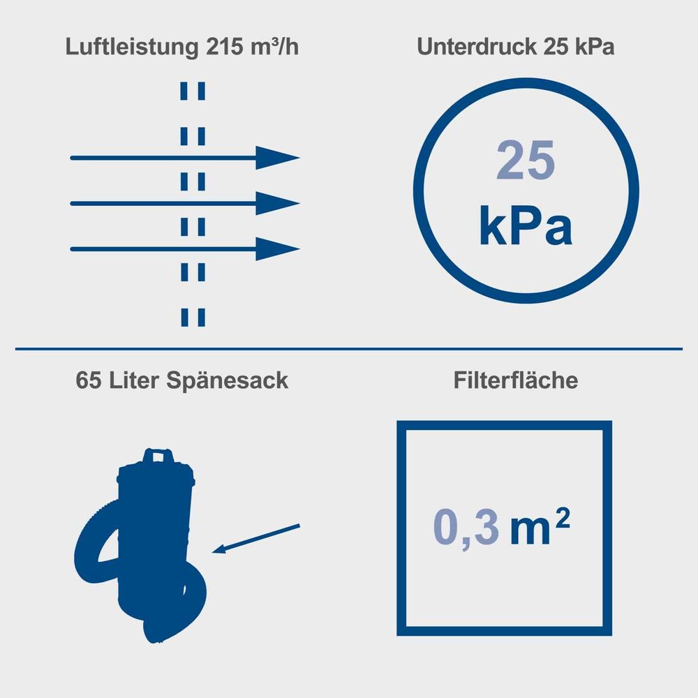 Das Bild zeigt mehrere Keyfacts der Absauganlage.