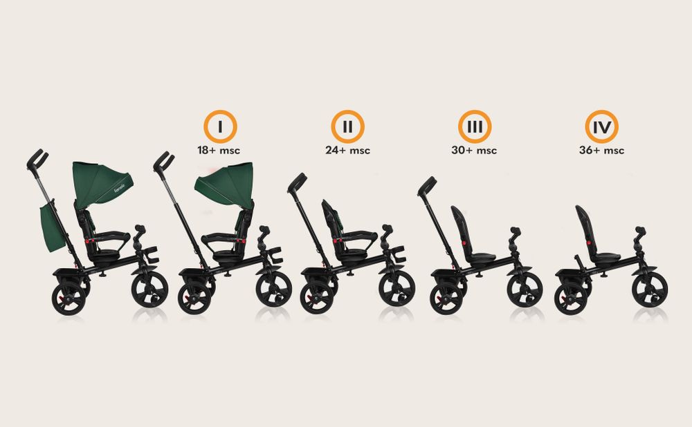 Lionelo Haari Dreirad Kinderdreirad Kinder Lenkstange Fahrrad Baby Kinderwagen Green