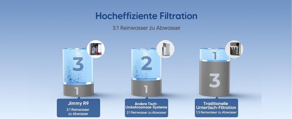 JIMMY R9, Aufsatz-Wasserfilter, 5 l, Schwarz, Transparent