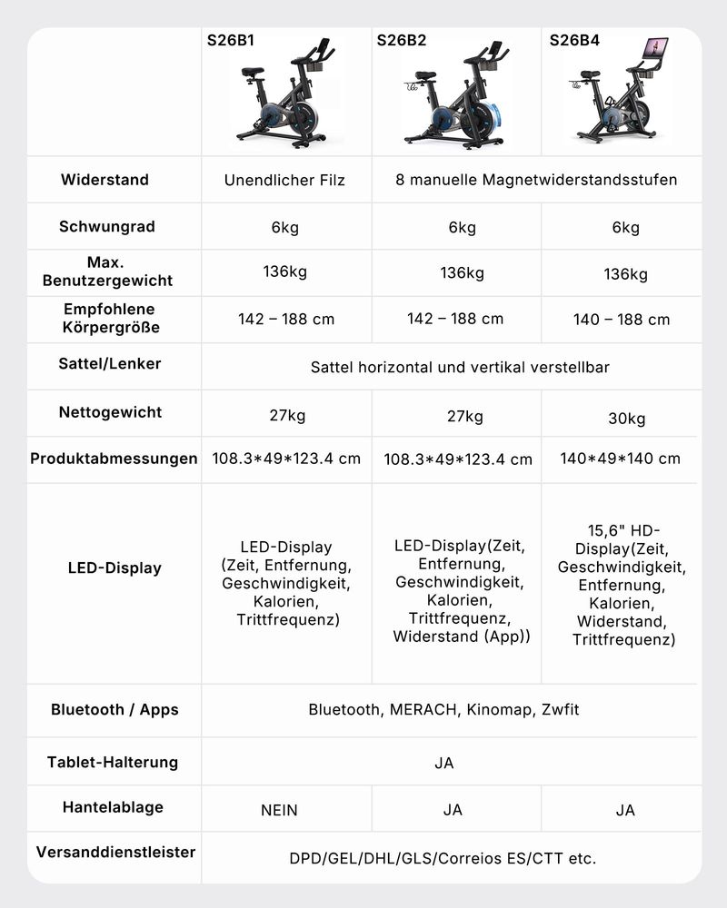 Merach Heimtrainer Fahrrad mit Bluetooth & App, kompatibel mit Kinomap/Zwift, leises Indoor Cycling Bike, Fitnessrad mit LED-Display, bis 136 kg