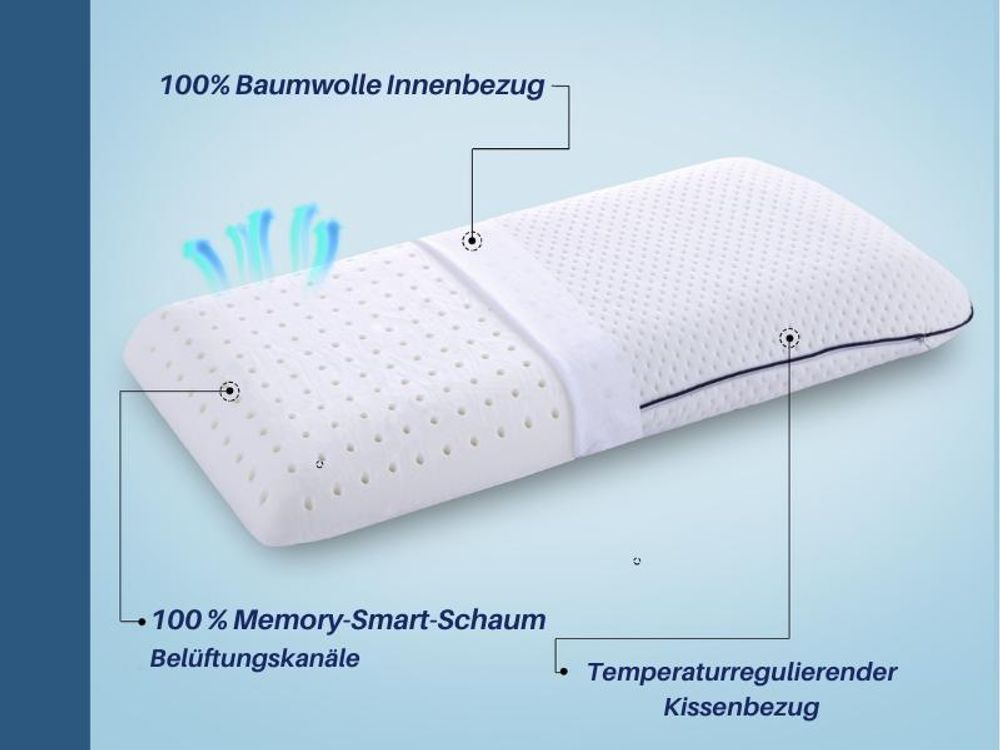 Memory Smart-Schaum. Produktbilder zeigen weiße Kissen oder Bettwäsche mit technischen Daten.
