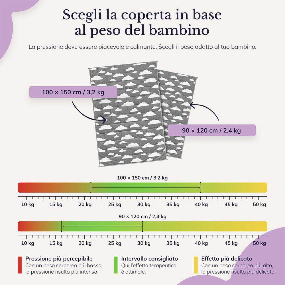 YOCO MED È UNA COPERTA PONDERATA PER BAMBINI