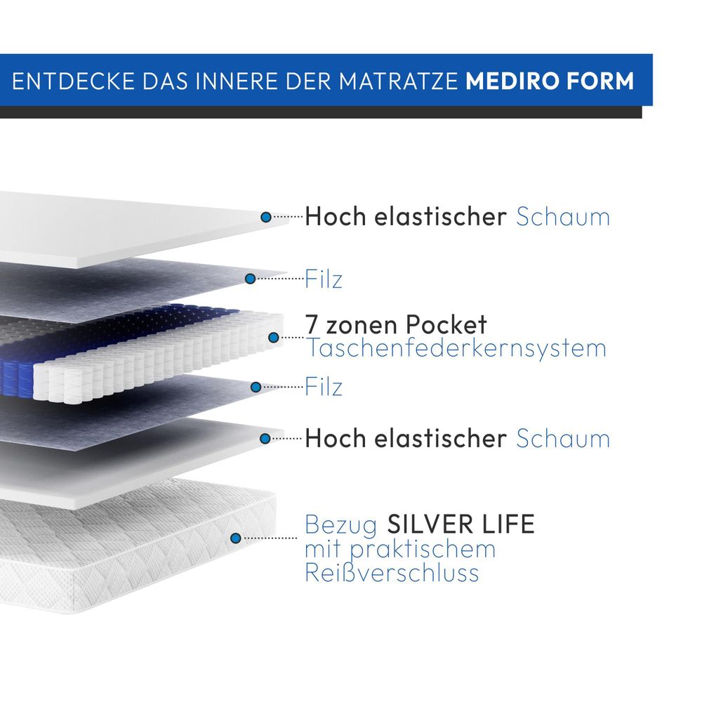 Matratze vereint 2x hochelastischer HR-Schaumstoff, 7-Zonen-Pocket-Federkern, Filz, Bezug SILVER