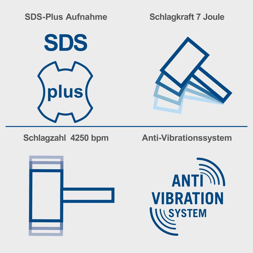 Das Bild zeigt die verschiedenen Keyfacts des Bohrhammers DH1500PLUS.