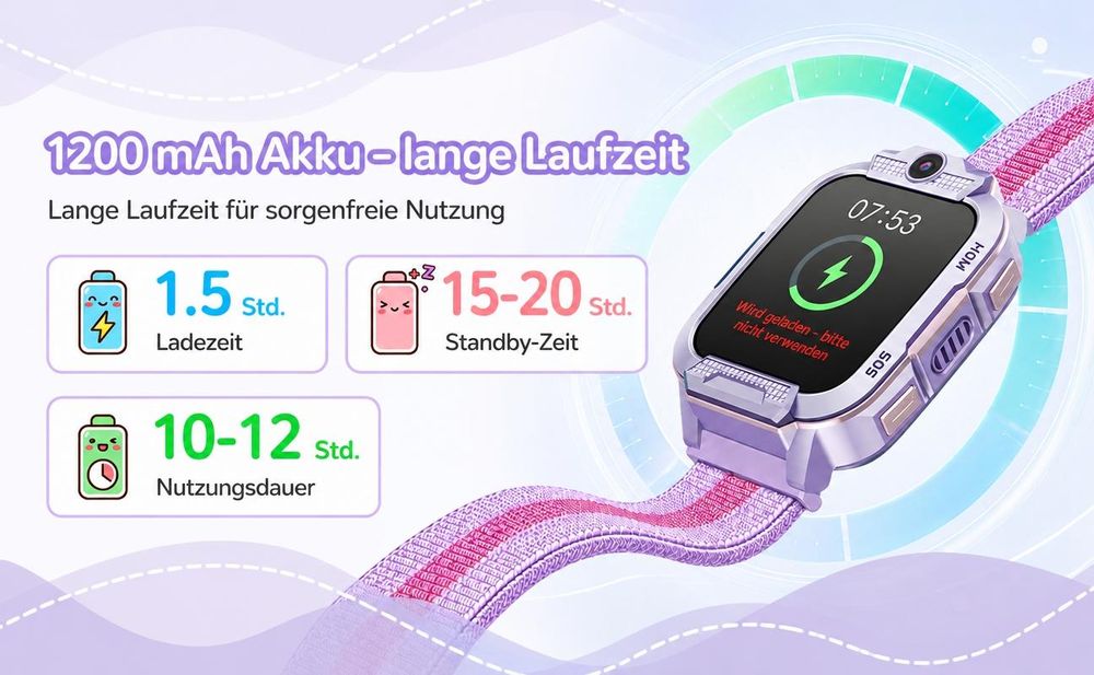 2026 4G Kinder Smartwatch mit GPS Telefon Video SOS für Jungen Mädchen Smartwatch 4-fache Ortung (GPS, WLAN, LBS, AGPS), Sicherheitszonen, Eltern App