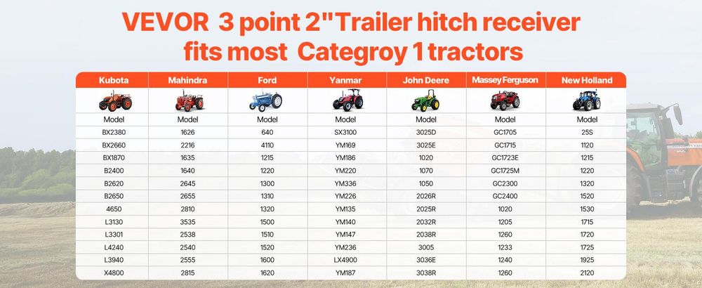 VEVOR 3-Punkt-Anhängerkupplung mit 2-Zoll-Anschluss, 3-Punkt-Schnellkupplung, 3.000 lbs Tragfähigkeit, Schwerlast-Traktor-Zugdeichsel-Adapter, kompatibel mit Kubota, Mahindra, John Deere, Massey Ferguson, 21 Zoll-Einzelbohrung+Einzelring-Standard