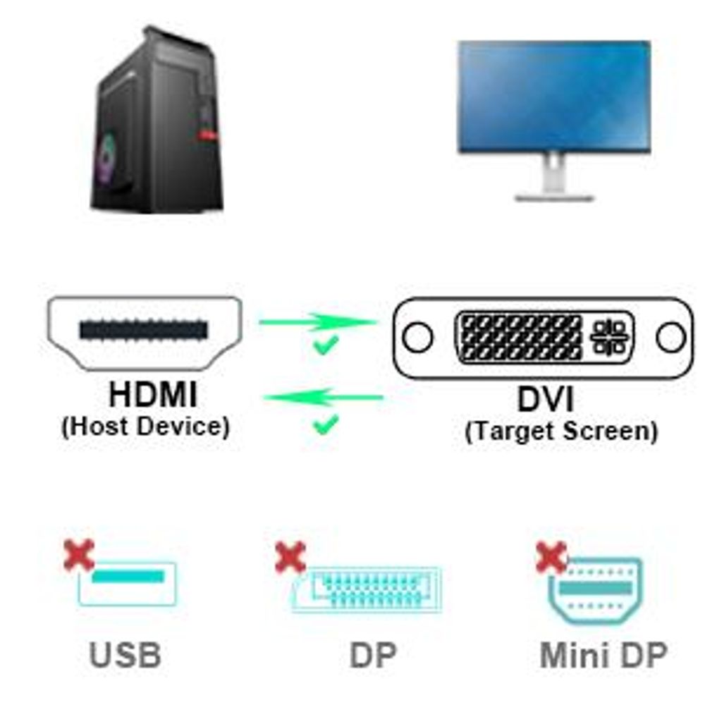 BENFEI Kabeladapter HDMI auf DVI Adapter Kabel Bidirektional 1080p
