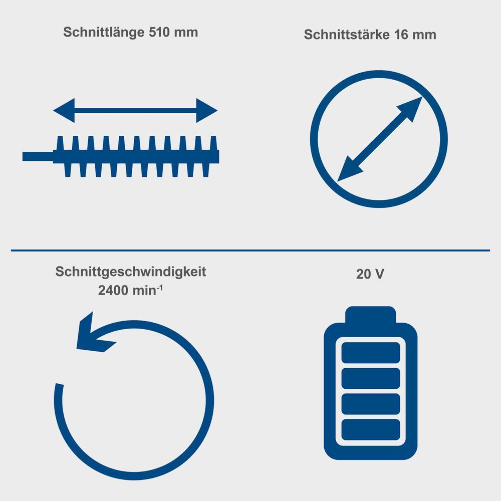 Das Bild zeigt verschiedene Keyfacts der Heckenschere.