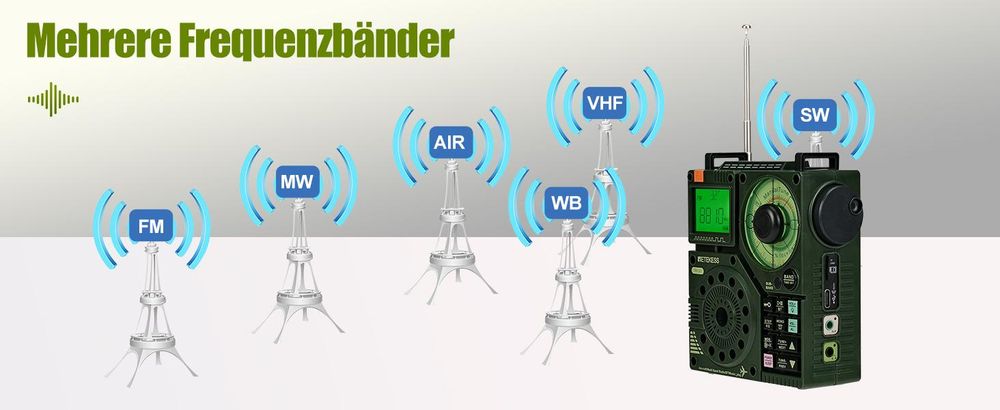 Retekess TR112 Tragbares Kurzwellenradio, FM VHF MW SW WB Air Band Radio, App Intelligente Fernbedienung, MP3 / TF, Bass Stereo SOS Alarm