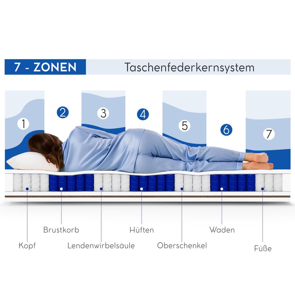 7 zonen - taschenfederkernsystem
