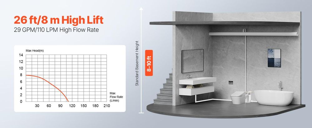 VEVOR Zerkleinerungspumpe, 700W, 9600 L/h Durchfluss, 10 m Förderhöhe, Zerkleinerung Abwasser Hebepumpe mit 3 Wasseranschlüssen für Toilette, Keller, Küche, Spüle, Dusche, Badewannen Abwasserentsorgung Hebemaschine, Bodenstehende Toilette-c, 500 W