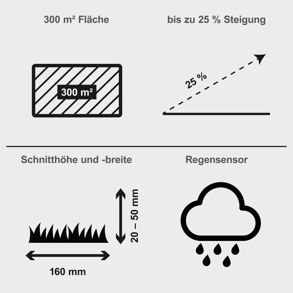 Das Bild zeigt die Keyfacts des Rasenmähroboter.