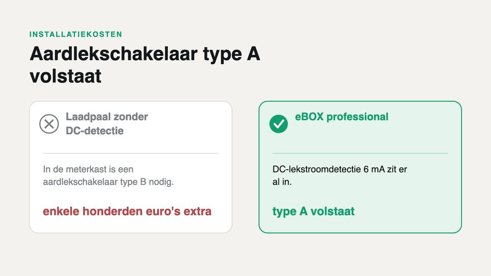 Goedkopere installatie door ingebouwde DC-lekstroomdetectie