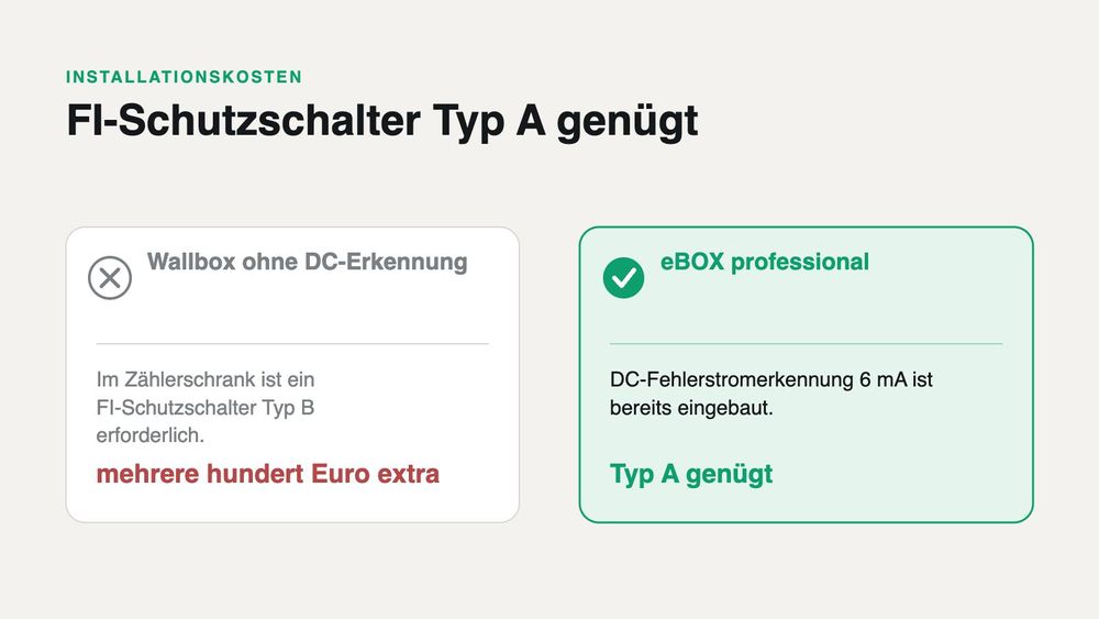 Günstigere Installation dank DC-Fehlerstromerkennung