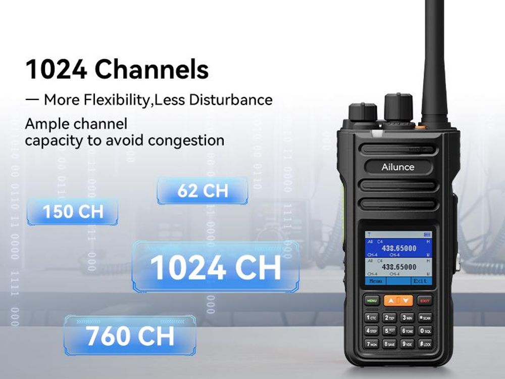 Retevis Ailunce HA2 radio Bluetooth, radioamatore, controllo APP, APRS/GPS, ricarica rapida, impermeabile IP67, 2800mAh, SOS, per radioamatori
