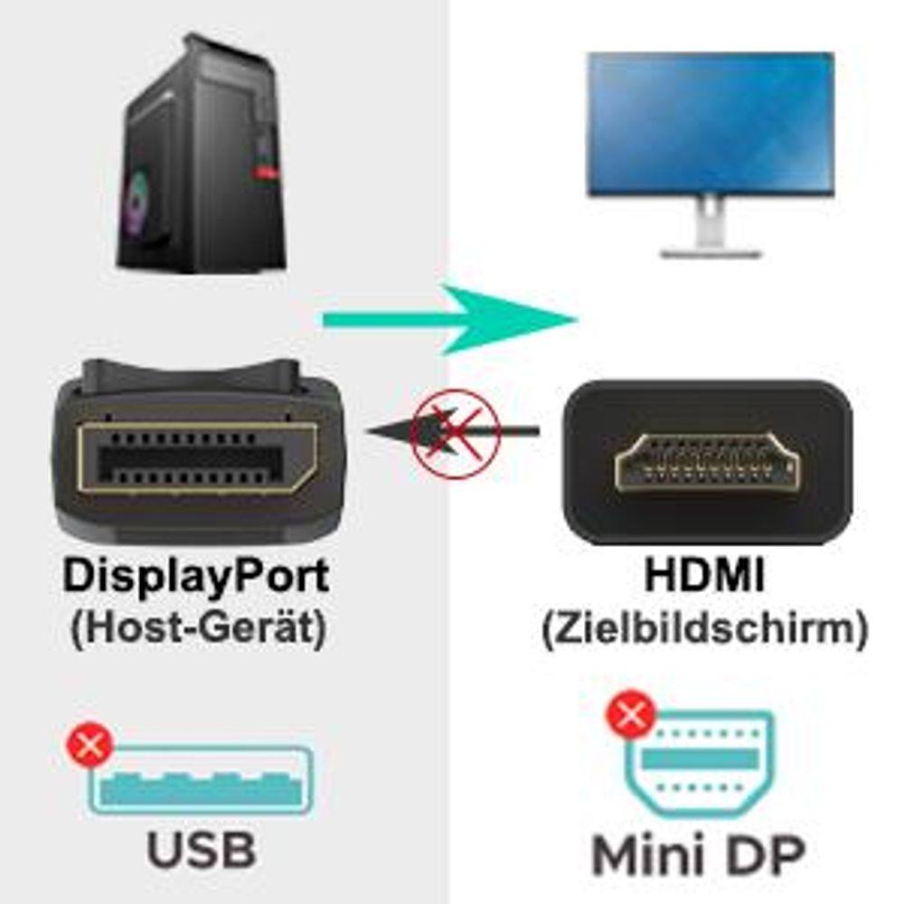 BENFEI Kabeladapter 4K DisplayPort auf HDMI Kabel 1,8M, DP 1.2 zu HDMI 1.4