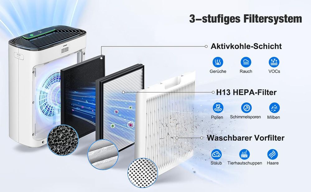 KNKA Pro Luftreiniger Allergiker mit HEPA Luftfilter gegen von Staub Pollen und Tierhaaren entfernen, CADR 270m³/h für 70㎡ Raucherzimmer, PM2.5 LED-Anzeige Air Purifier 24dB, Weiß
