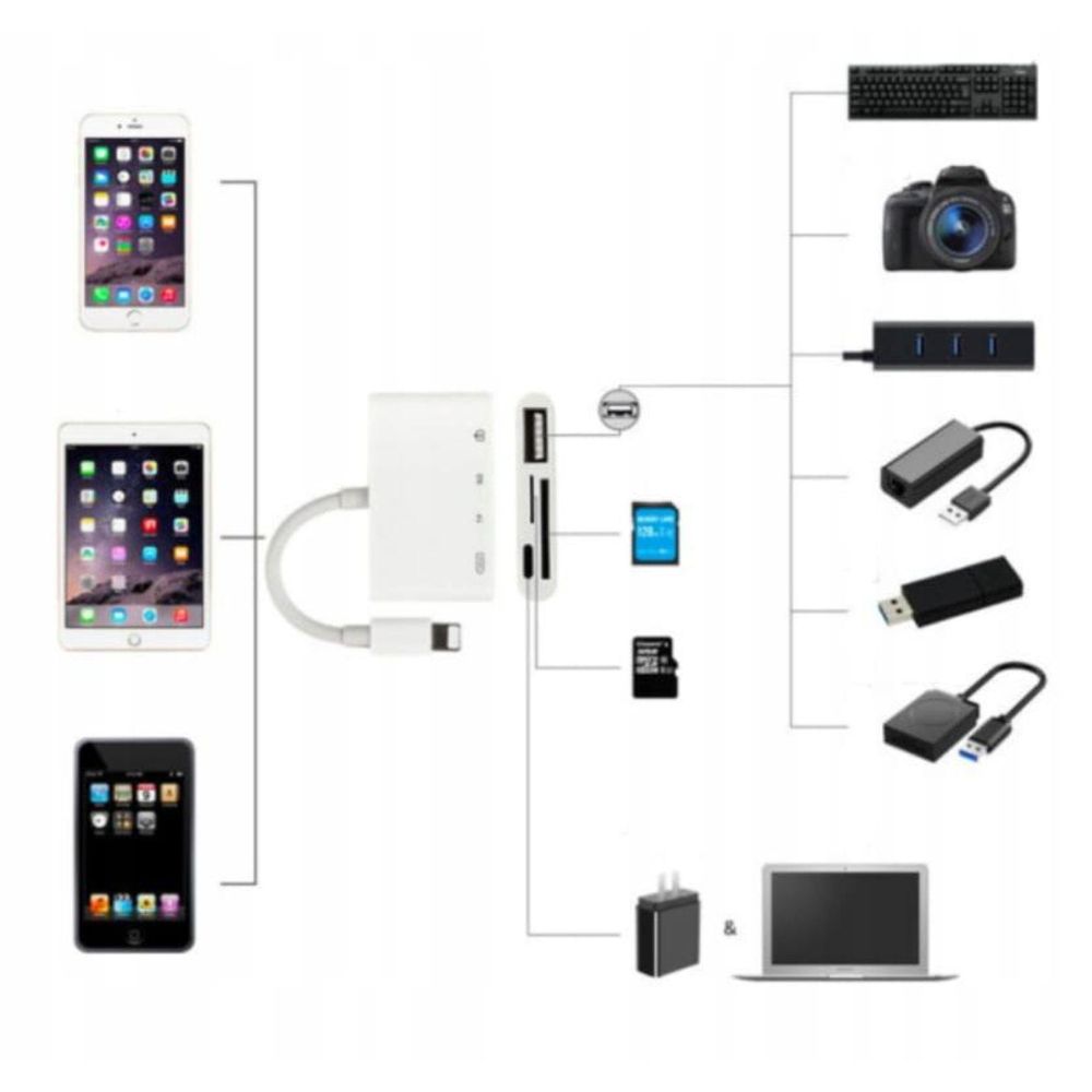 Adattatore - Lettore di schede - Lightning - SD / Micro SD - USB OTG - Funzione di ricarica - per iPhone iPad