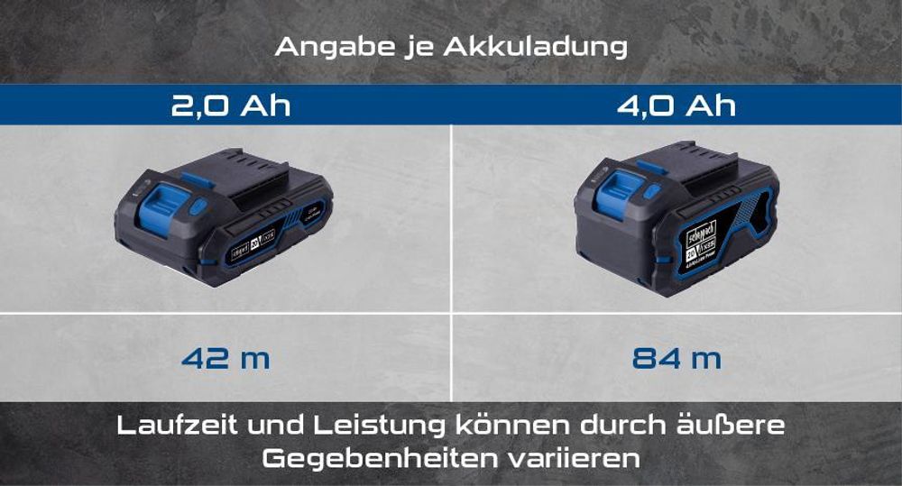 Das Bild zeigt die verschiedenen Akkus mit ihrer Laufleistung.