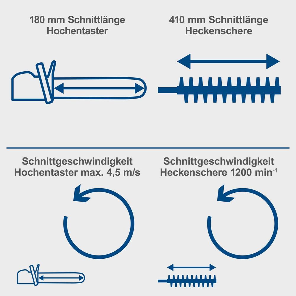 Das Bild zeigt verschiedene Keyfacts des Akku- Multifunktionsgerät.