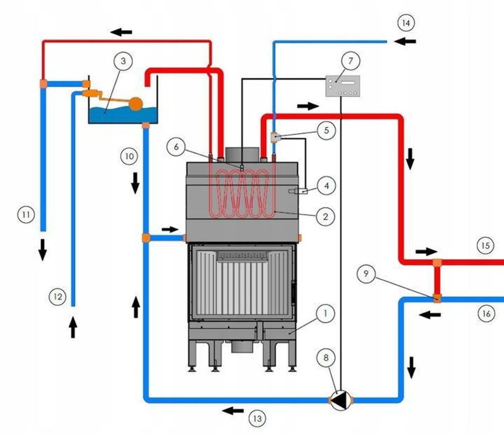 Kamineinsatz mit Wassermantel KRATKI MAJA Leistung 8 kW Ø 180 Set