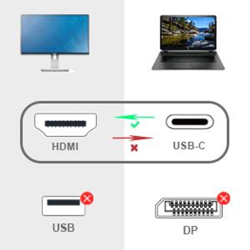 BENFEI Kabeladapter USB C auf HDMI Kabel 1.8m 4K 30Hz Adapter