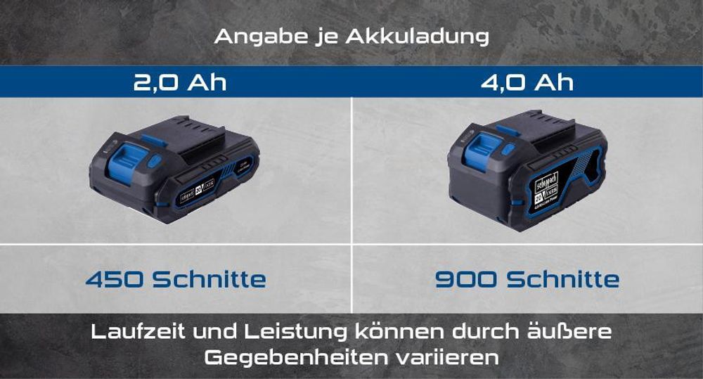 Das Bild zeigt die verschiedenen Akkus mit ihrer Laufleistung.