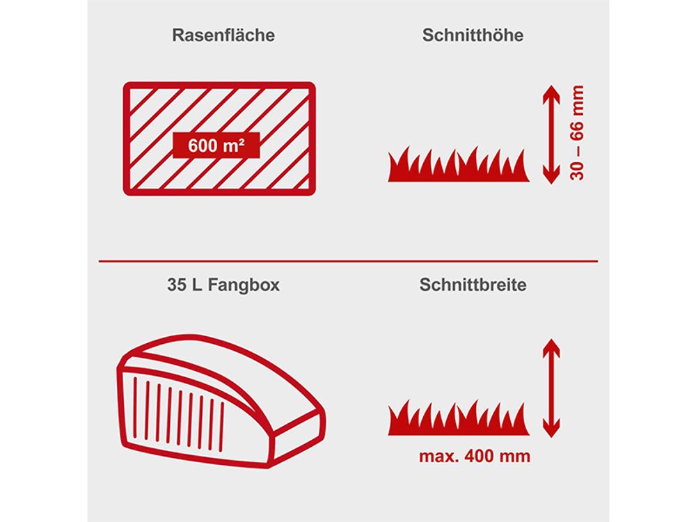 Scheppach MP132-40 Rasenmäher Benzin - 3,3 PS | 40cm Schnittbreite | 3-fache Schnitthöhenverstellung | 35 Liter Fangkorb | leicht & platzsparend